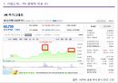 YG엔터테인먼트(YG Entertainment) 마케팅전략분석과 YG 경영성공요인분석 및 기업소개과 YG의 차별화전략 분석.pptx 7페이지