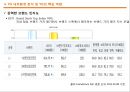 YG엔터테인먼트(YG Entertainment) 마케팅전략분석과 YG 경영성공요인분석 및 기업소개과 YG의 차별화전략 분석.pptx 43페이지