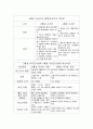  내연기관 레포트  7페이지