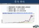  현대자동차 경영전략분석과 마케팅전략과 현대자동차 기업분석및 향후비전과 전략과제와 현대자동차 아웃소싱 전략사례분석 17페이지
