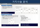  현대자동차 경영전략분석과 마케팅전략과 현대자동차 기업분석및 향후비전과 전략과제와 현대자동차 아웃소싱 전략사례분석 21페이지