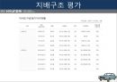  현대자동차 경영전략분석과 마케팅전략과 현대자동차 기업분석및 향후비전과 전략과제와 현대자동차 아웃소싱 전략사례분석 24페이지