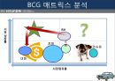  현대자동차 경영전략분석과 마케팅전략과 현대자동차 기업분석및 향후비전과 전략과제와 현대자동차 아웃소싱 전략사례분석 31페이지