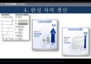  현대자동차 경영전략분석과 마케팅전략과 현대자동차 기업분석및 향후비전과 전략과제와 현대자동차 아웃소싱 전략사례분석 49페이지