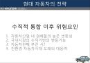  현대자동차 경영전략분석과 마케팅전략과 현대자동차 기업분석및 향후비전과 전략과제와 현대자동차 아웃소싱 전략사례분석 53페이지
