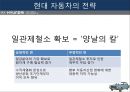  현대자동차 경영전략분석과 마케팅전략과 현대자동차 기업분석및 향후비전과 전략과제와 현대자동차 아웃소싱 전략사례분석 54페이지