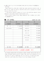  미래 재무계획 세우기 2페이지