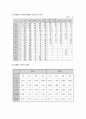 장애인 직업재활  4페이지