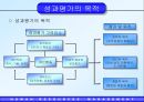 성과평가는 조직성과에 긍정적 영향을 준다. 5페이지