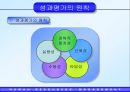성과평가는 조직성과에 긍정적 영향을 준다. 8페이지