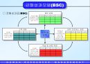성과평가는 조직성과에 긍정적 영향을 준다. 22페이지