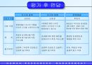 성과평가는 조직성과에 긍정적 영향을 준다. 29페이지