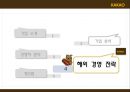 카카오톡 swot, 4p,기업분석, 경쟁자분석, 해외경영전략  15페이지