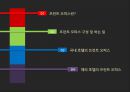프런트 오피스 (Front Office) 2페이지