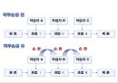 개인개발 [교육훈련]  7페이지