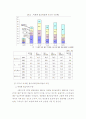 임금 구조  5페이지