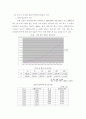 임금 구조  10페이지