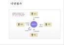 성과평가는 조직성과에 긍정적 영향을 준다 11페이지