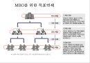 성과평가는 조직성과에 긍정적 영향을 준다 14페이지