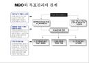 성과평가는 조직성과에 긍정적 영향을 준다 15페이지