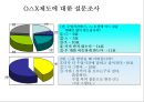 성과평가는 조직성과에 긍정적 영향을 준다 28페이지