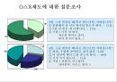 성과평가는 조직성과에 긍정적 영향을 준다 29페이지