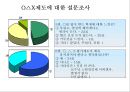 성과평가는 조직성과에 긍정적 영향을 준다 30페이지