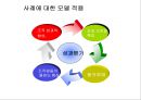 성과평가는 조직성과에 긍정적 영향을 준다 39페이지