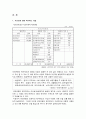 국민은행 복지 제도에 관한 공동연구 7페이지