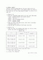 국민은행 복지 제도에 관한 공동연구 10페이지