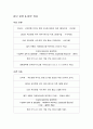 국민은행 복지 제도에 관한 공동연구 19페이지