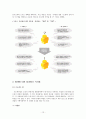 성과평가  13페이지
