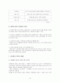 성과평가  20페이지