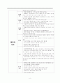 안전&보호 요구에 따른 간호  4페이지