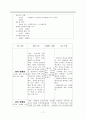 안전&보호 요구에 따른 간호  19페이지