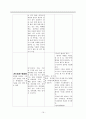안전&보호 요구에 따른 간호  21페이지