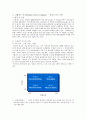 학습조직 학습조직 구성요인 학습조직의 특징과 필요성 학습조직의 사례 학습조직의 전망과 및 시사점 학습조직 카터에어 인터내셔날 학습조직 패더럴 익스프레스 학습조직 삼성물산 학습조직 시사점 학습조직 11페이지