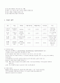 안호배 Package part 2. 당뇨병. Blood Sugar Test. 인슐린 (BST 혈당검사) 12페이지