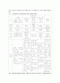 [사회복지실천론] 다문화가정의 지원체계 5페이지