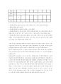 한국 속의 중국 학교  8페이지