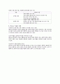 레스트의 통합적 도덕성 발달 이론  4페이지