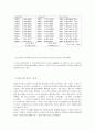 스포츠와 일본문화 = 야구를 통해 본 일본성 =  4페이지
