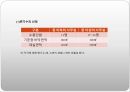 계획 정리 상업 건축 20페이지