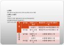 계획 정리 상업 건축 54페이지
