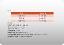 계획 정리 상업 건축 73페이지