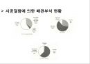 부 식 7페이지