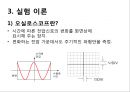 오실로스코프를 이용한 리사 주도형 만들기 3페이지