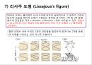 오실로스코프를 이용한 리사 주도형 만들기 9페이지