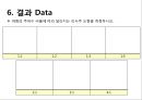 오실로스코프를 이용한 리사 주도형 만들기 13페이지