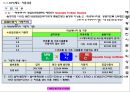 태양광 발전공학 20페이지